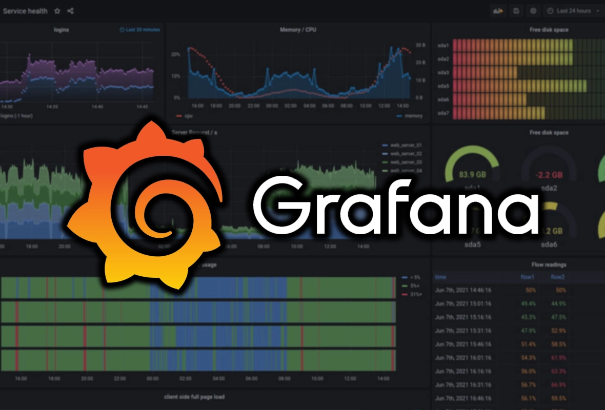 Blog de SIGIS C.A. ¿Qué es Grafana y por qué deberías conocerlo?